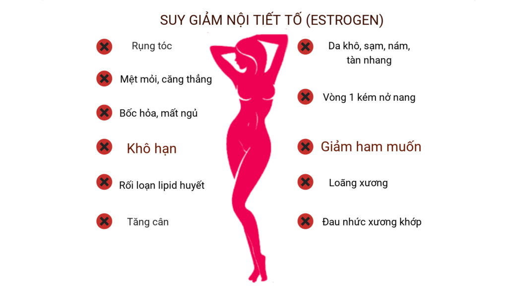 dấu hiệu của sự giảm rối loạn nội tiết tố