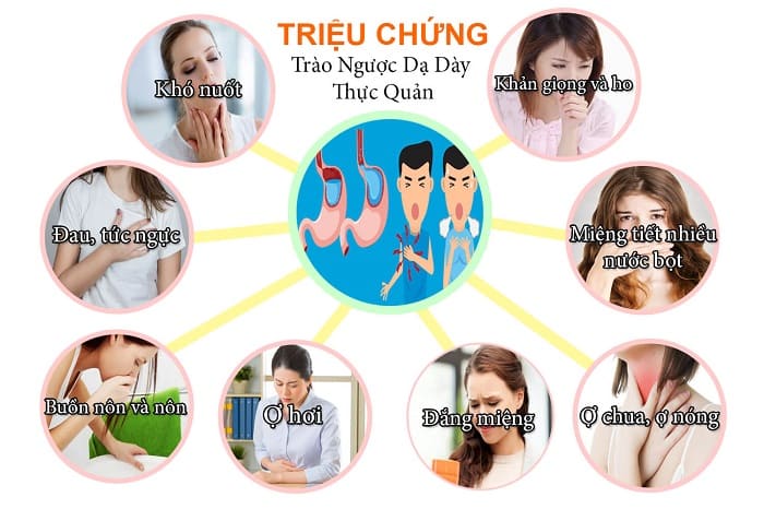 Các triệu chứng của tình trạng trào ngược dạ dày thực quản