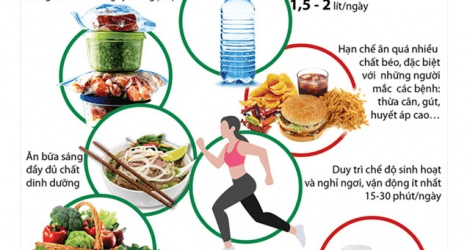 Chế độ sinh hoạt không khoa học